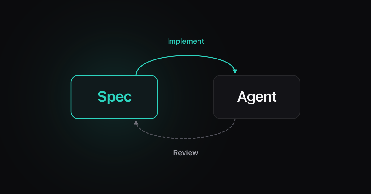 Spec-Driven Development Loop With Coding Agents illustration