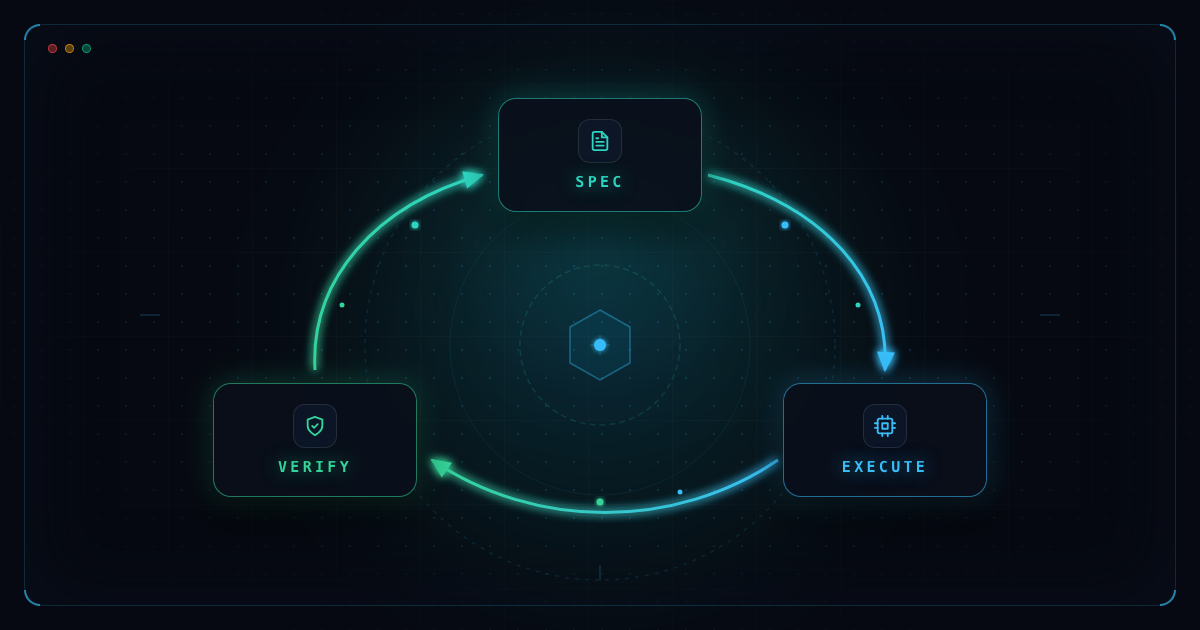 spec-driven-agent-loop cover