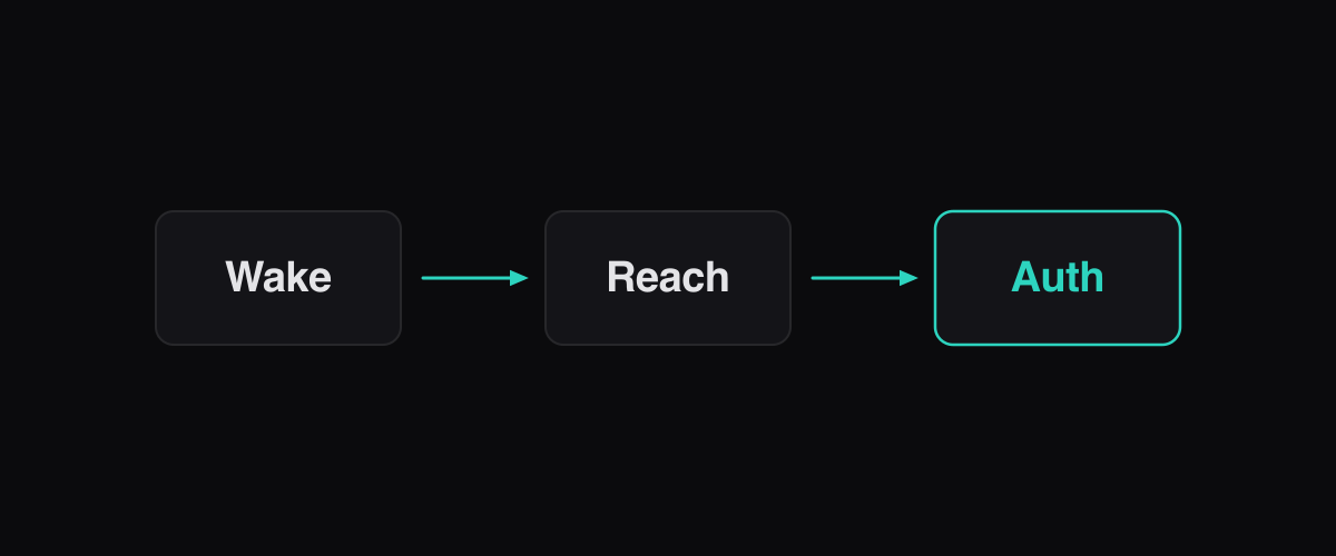 SSH Into Your Home Machine While Traveling illustration