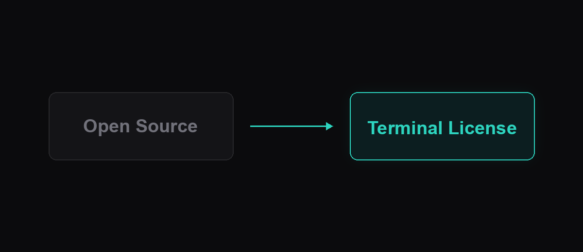 SUL, MIT, AGPL: Terminal Licenses Explained illustration