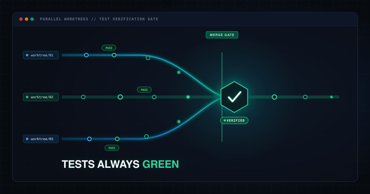 test-green-before-merge cover