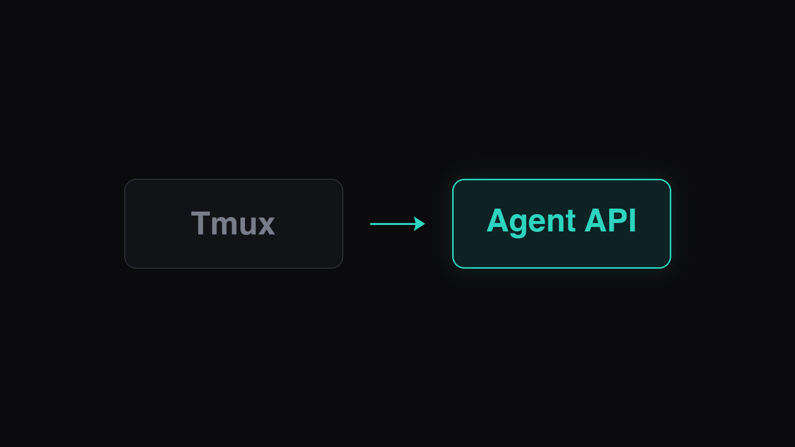 Tmux Alternatives for AI Coding Agents in 2026 illustration