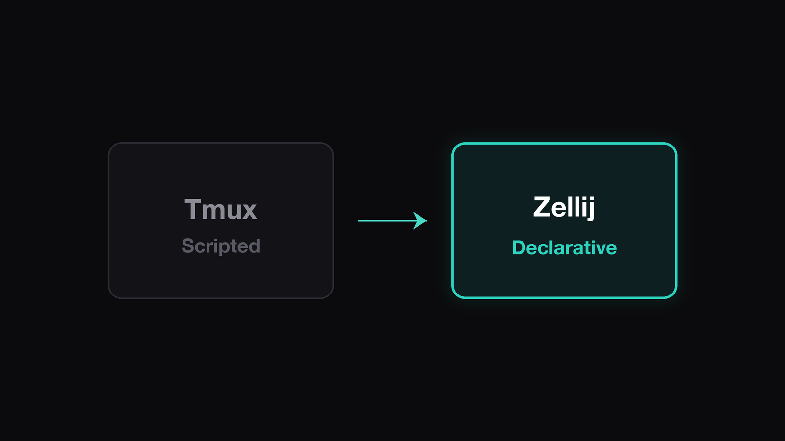 Tmux vs Zellij for AI Coding Agents illustration