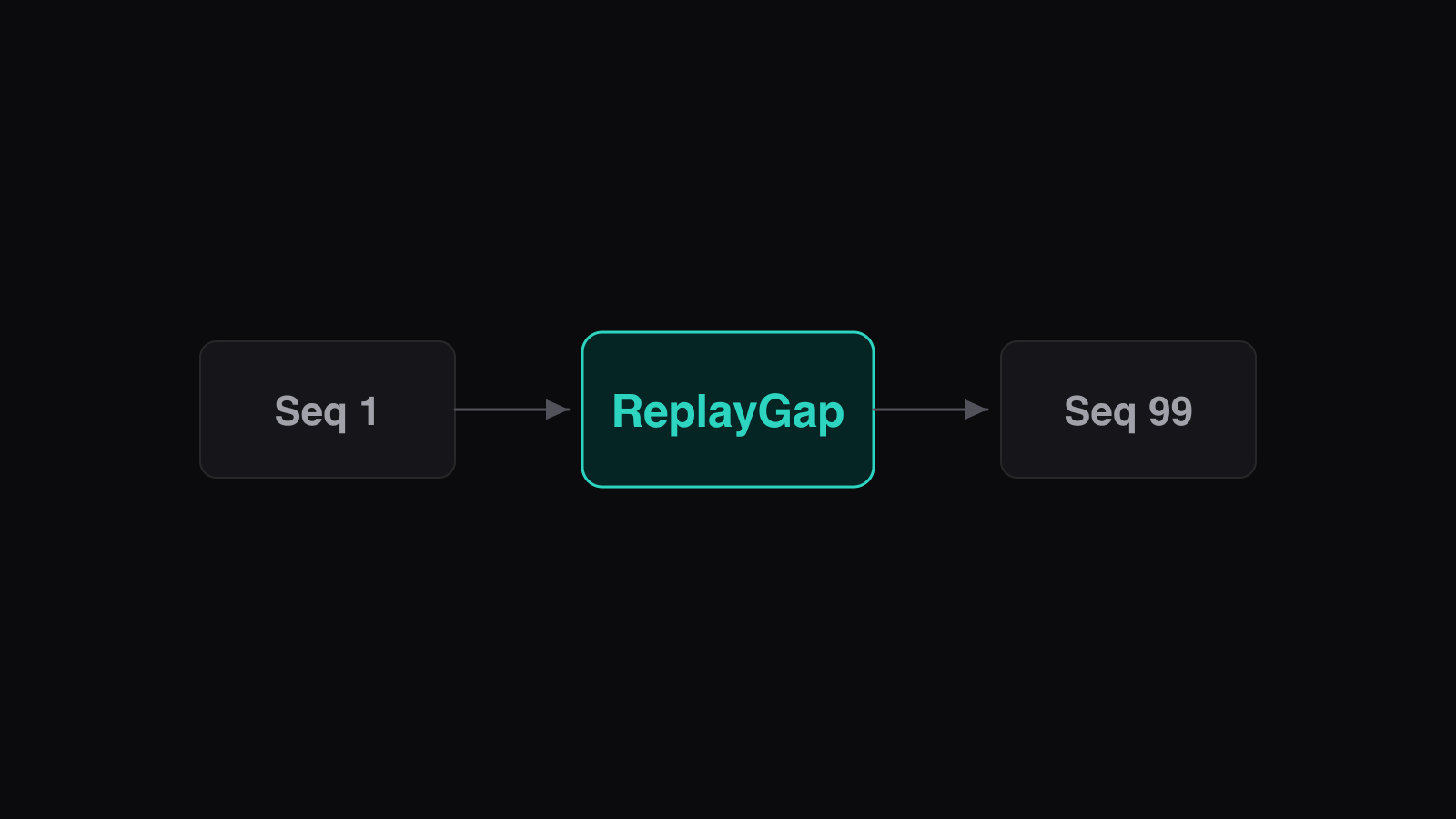 Understanding ReplayGaps in Terminal Output illustration