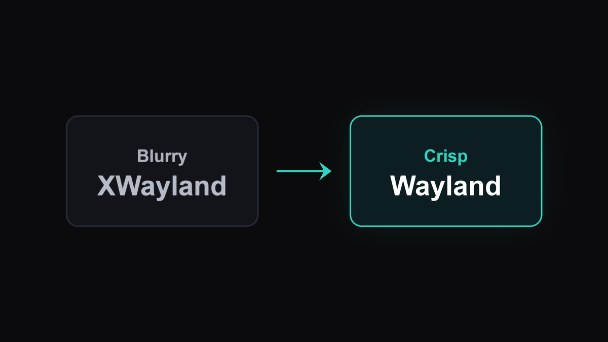 Fixing Blurry Output Under Wayland Scaling illustration