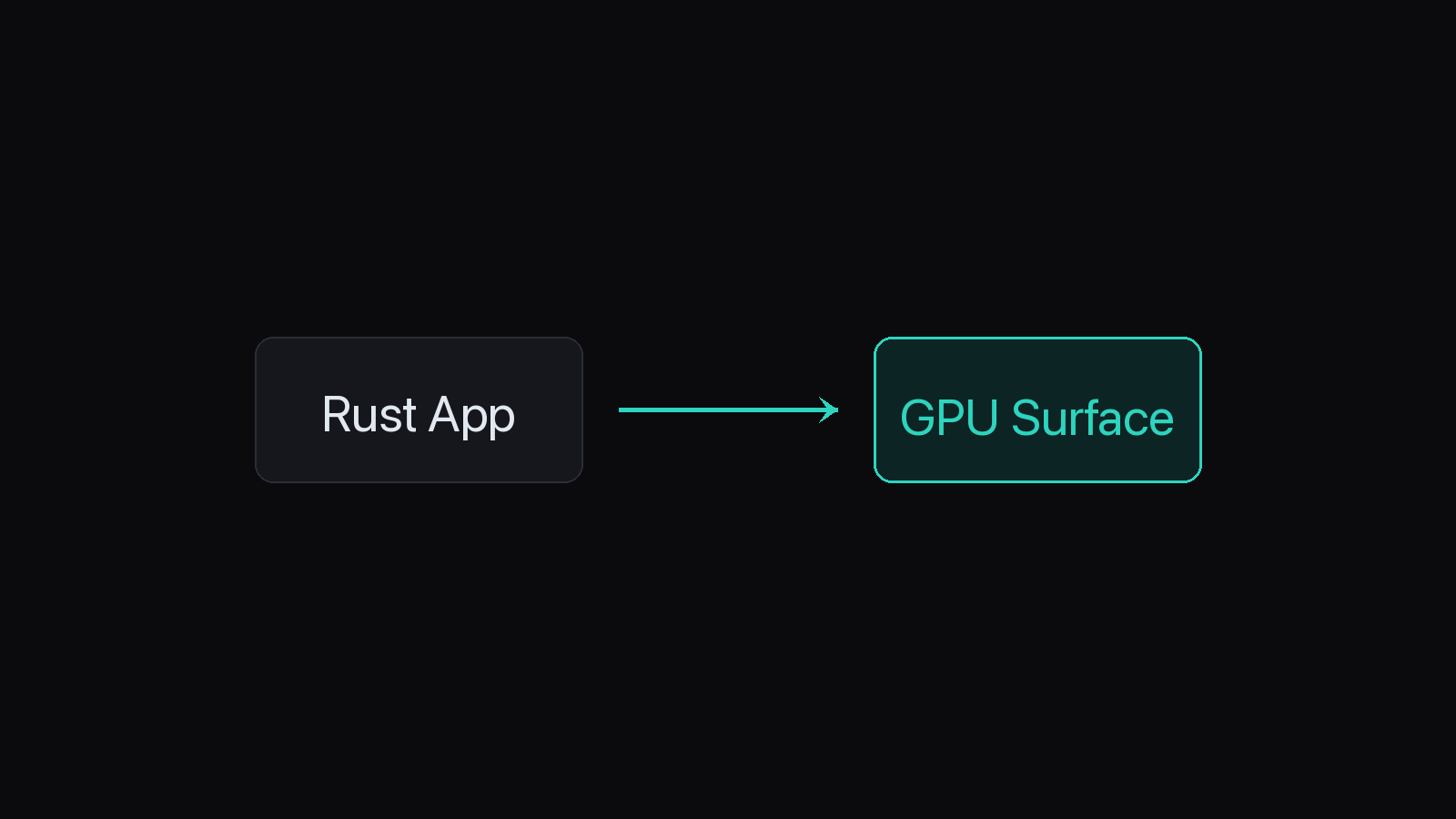 WGPU Native Rendering Without Electron illustration