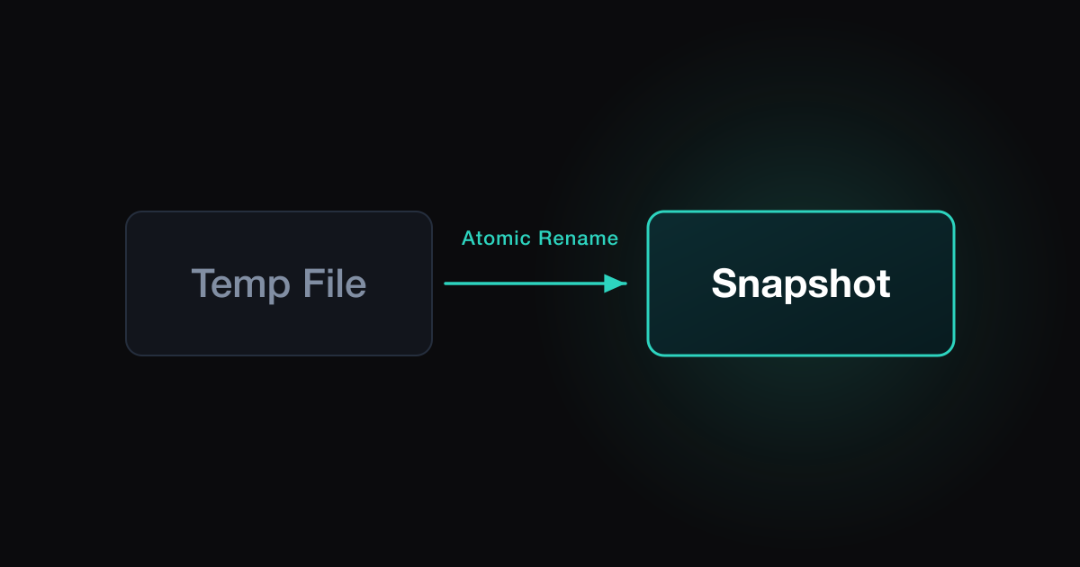 Workspace Snapshot Format and Crash Safety illustration