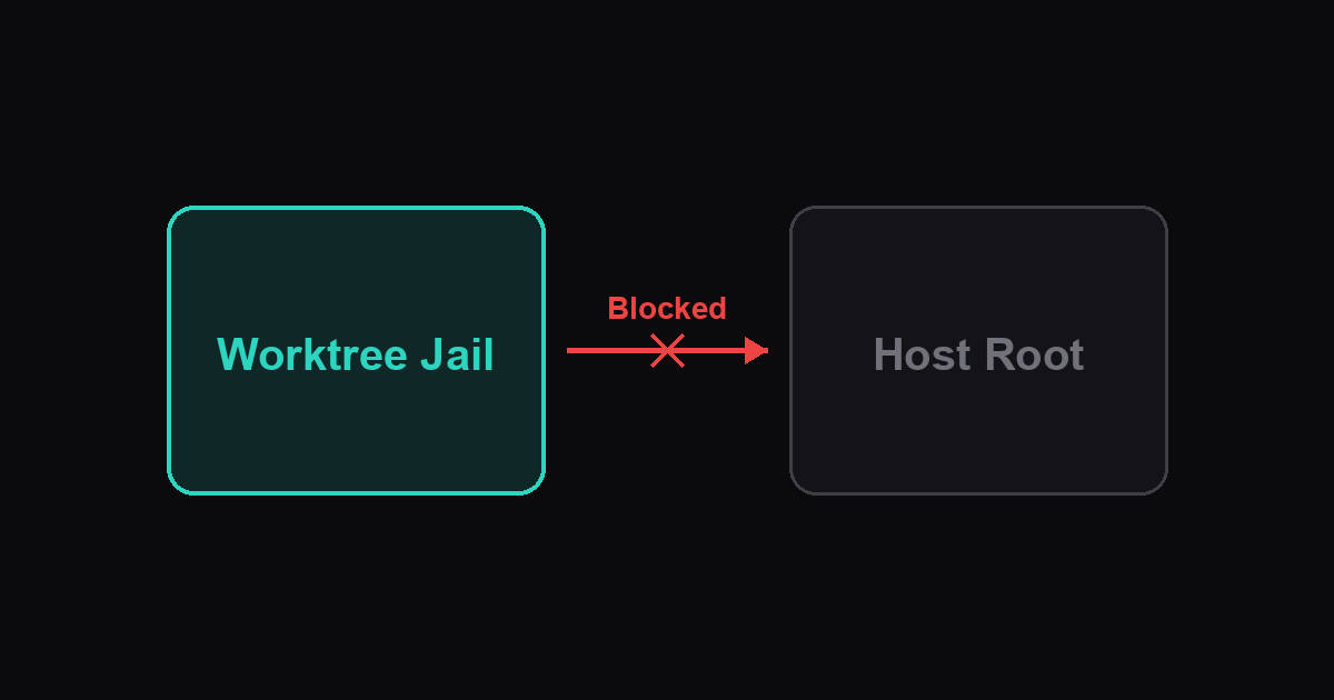 What Is a Worktree Root Jail? illustration