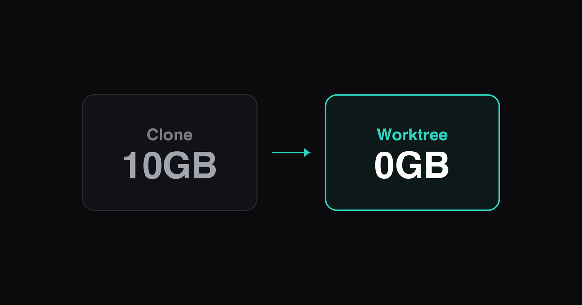 Worktrees vs Full Clones for Coding Agents illustration